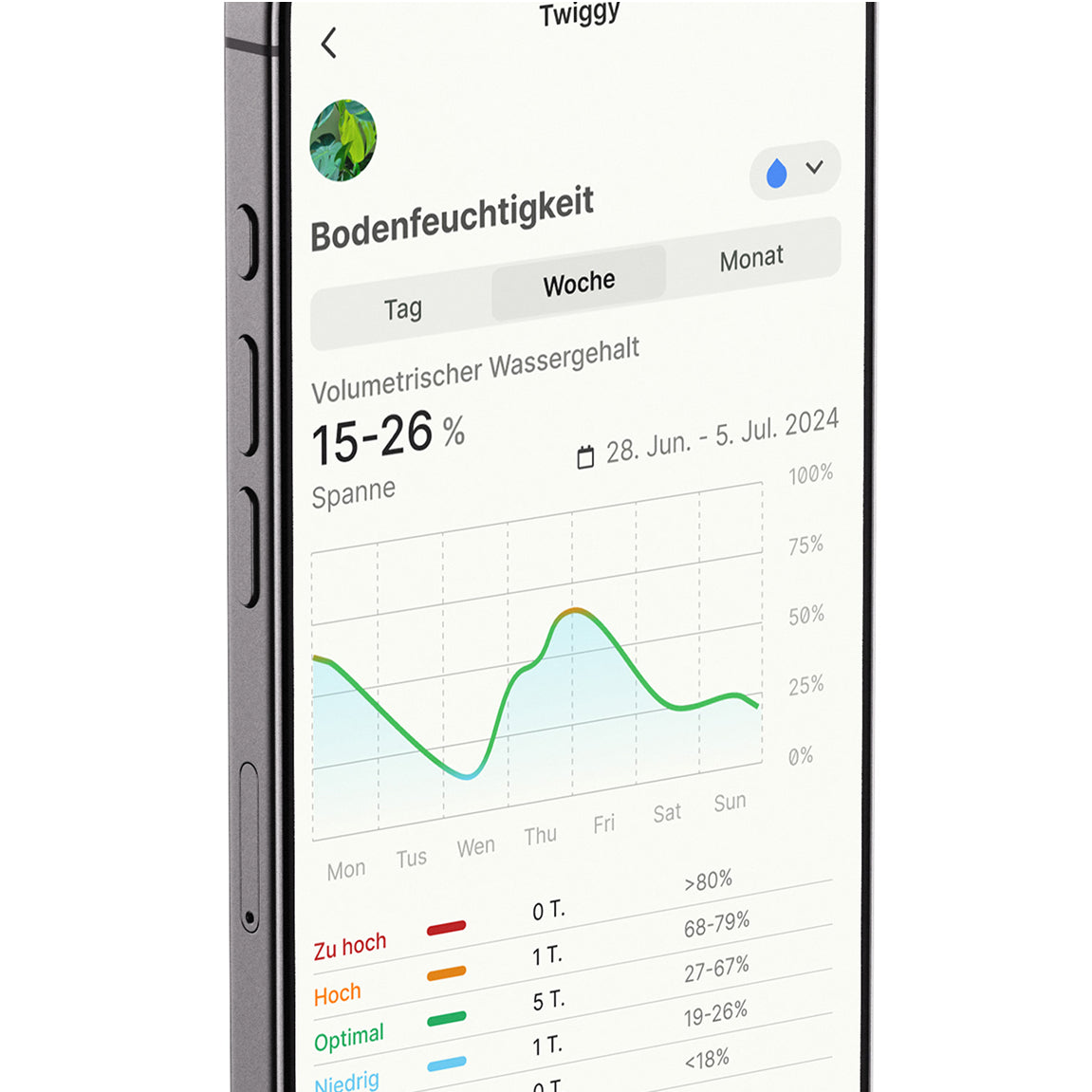 FYTA App zeigt 11 Bio-Metriken zur Pflanzengesundheit